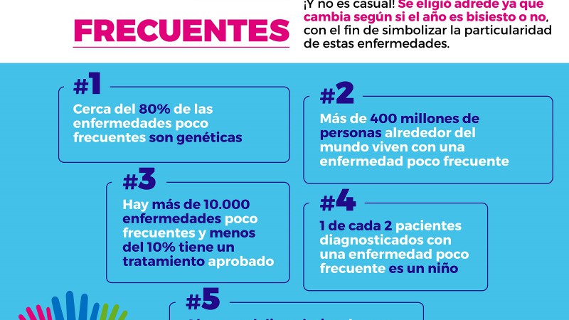 Las enfermedades poco frecuentes son aquellas que se presentan con escasa regularidad en la poblacin general y afectan a un nmero reducido de personas