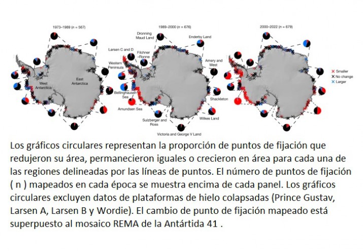 Cambio del punto de fijacin en tres pocas que abarcan los perodos 1973-1989, 1989-2000 y 2000-2022.