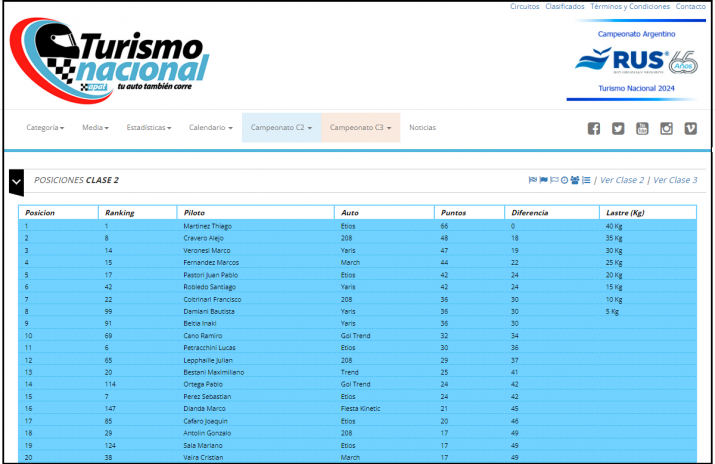 TN Clase2: Thiago Martnez lidera la tabla de posiciones