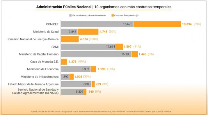 Despidos masivos: Milei avanza con su "plan motosierra" en el sector pblico.