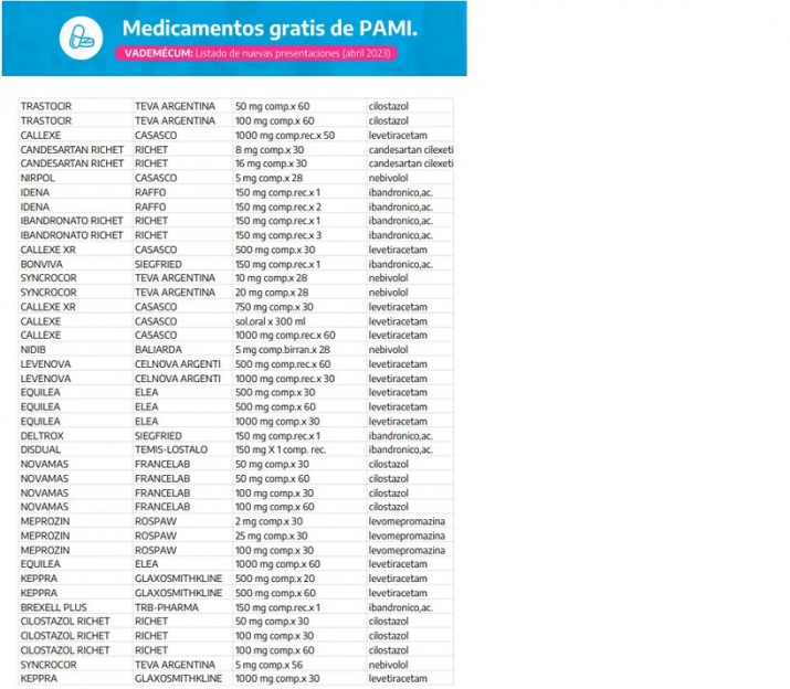 PAMI: qu medicamentos gratis estn disponibles desde hoy para los jubilados