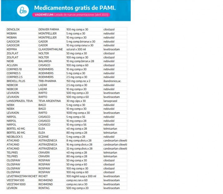 PAMI: qu medicamentos gratis estn disponibles desde hoy para los jubilados