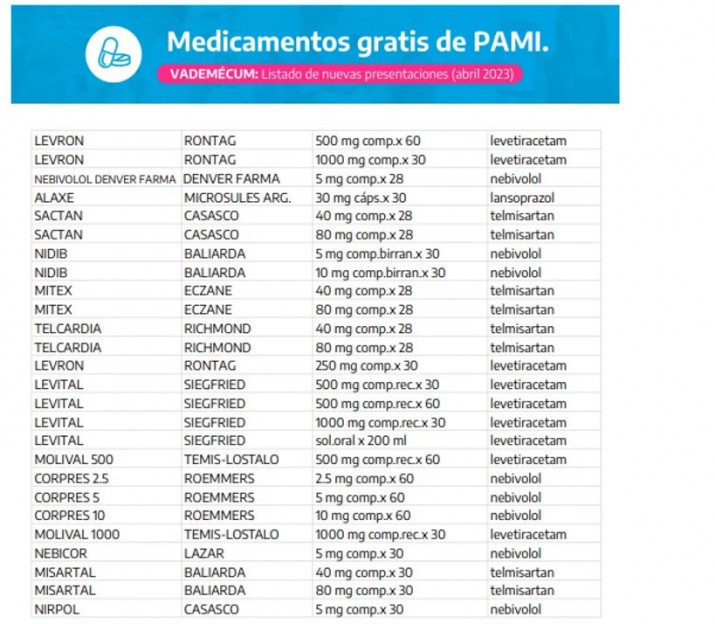 PAMI: qu medicamentos gratis estn disponibles desde hoy para los jubilados