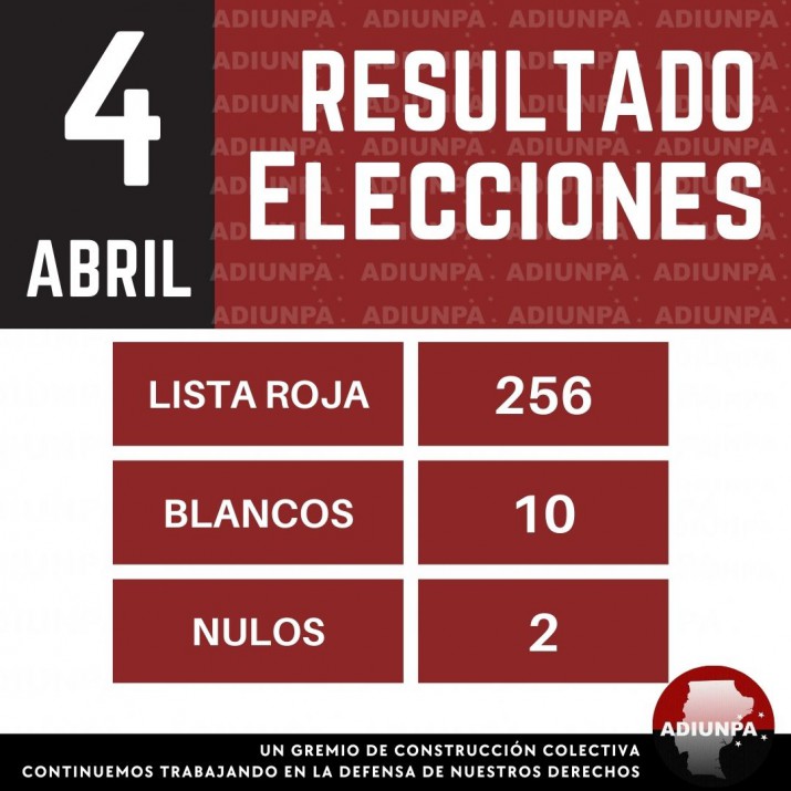 Elecciones en ADIUNPA: contundente apoyo a la lista de Karina Dodman