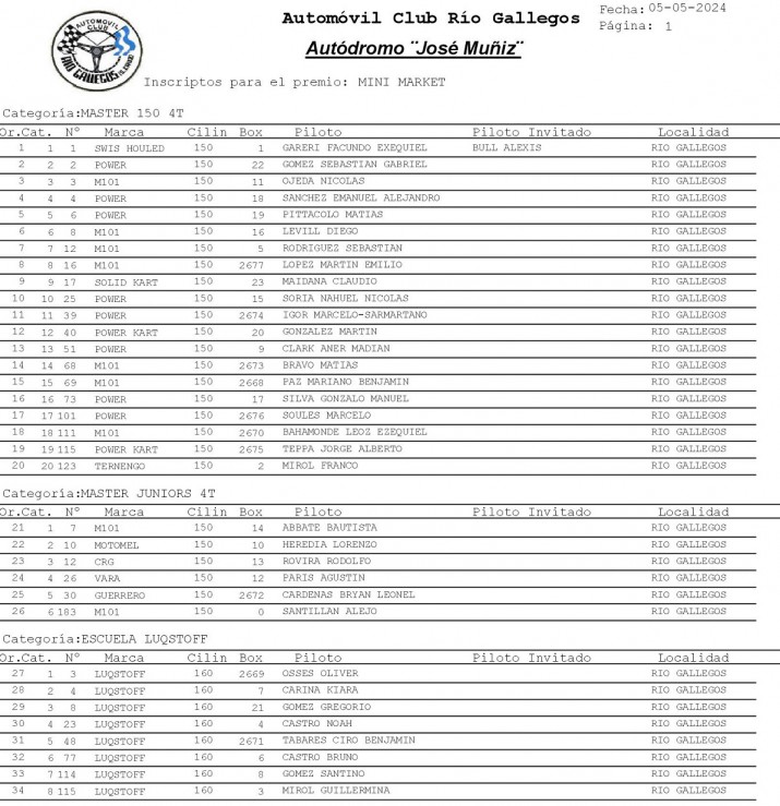 Karting: hay 34 inscriptos para el premio "Mini Market" 