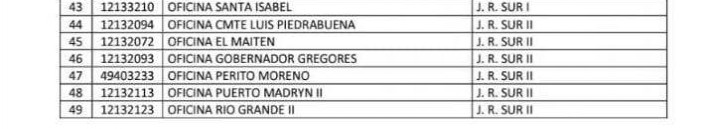 El gobierno nacional pretende cerrar 50 oficinas de ANSES y hay tres oficinas de Santa Cruz en la lista