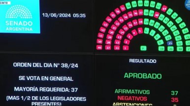 Senado: aprobaron en general el paquete fiscal