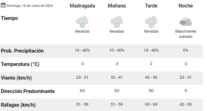 Nevadas para todo el domingo y lunes en Ro Gallegos 