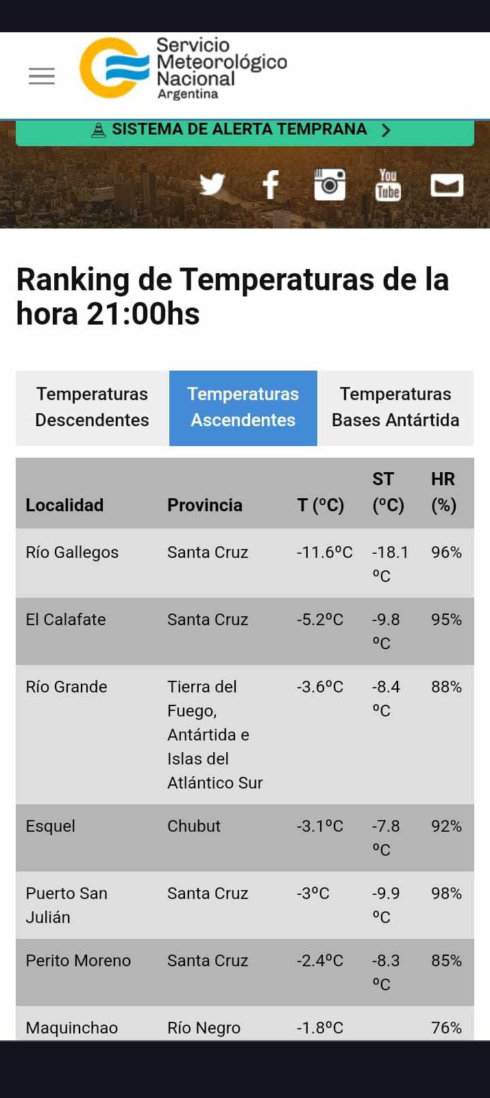 Casi 20 grados bajo cero de sensacin trmica: Ro Gallegos es la ciudad ms fra del pas 