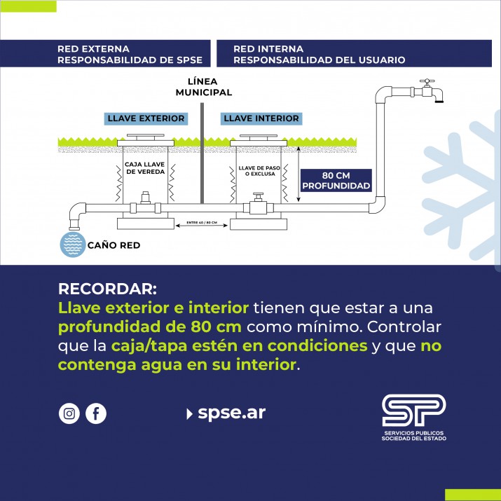 Problemas con el agua en Ro Gallegos: las recomendaciones por conexiones congeladas y los nmeros para llamar a SPSE