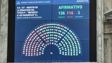 Los 10 puntos de la ley Bases y el paquete fiscal que impactan directamente en la vida diaria de los argentinos 