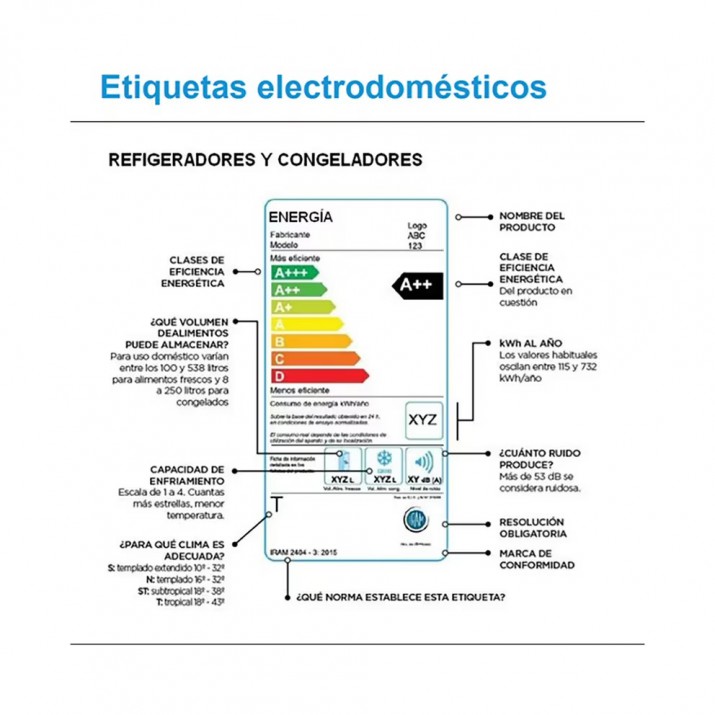 Nuevo programa del gobierno con electrodomsticos en hasta 24 cuotas sin inters