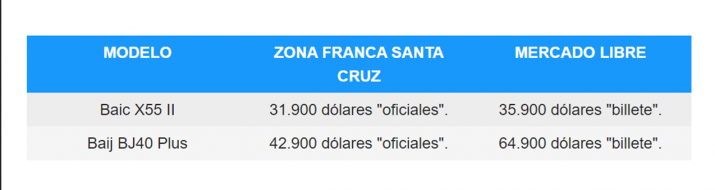 Mir cunto cuestan los autos sin impuestos en la zona franca de Santa Cruz