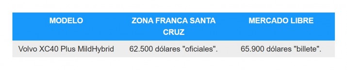 Mir cunto cuestan los autos sin impuestos en la zona franca de Santa Cruz