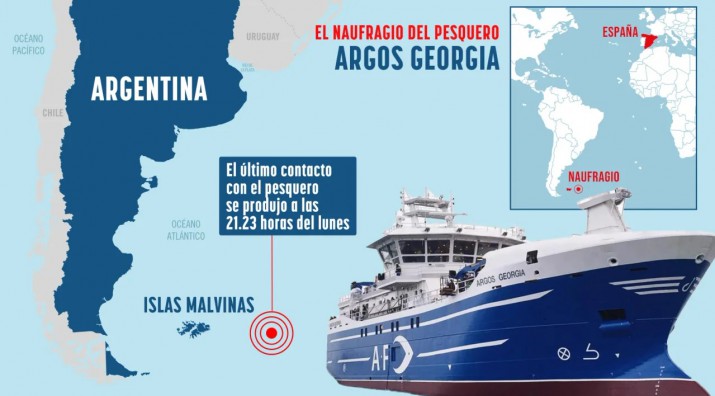 Se hundi un barco pesquero cerca de las Islas Malvinas: nueve muertos, cuatro desaparecidos y 14 rescatados