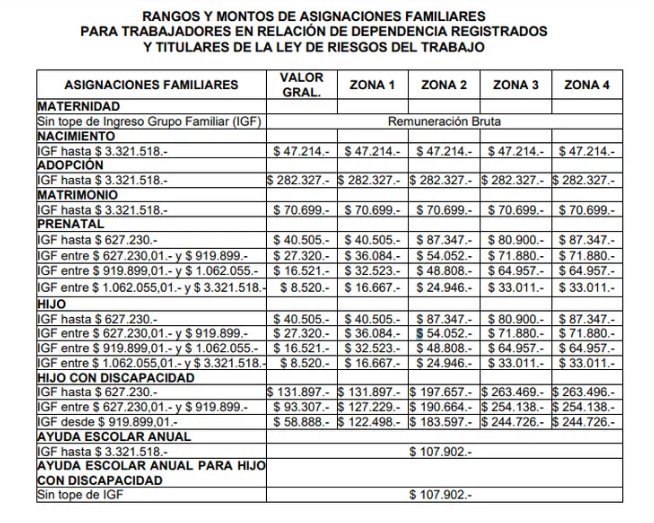 Asignaciones Familiares de ANSES: cules sern los montos a partir de agosto