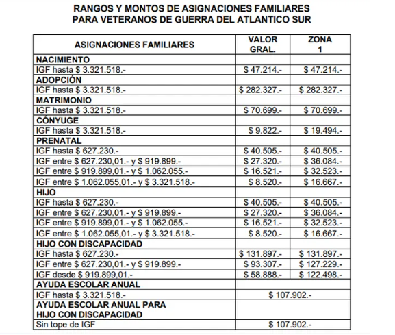 Asignaciones Familiares de ANSES: cules sern los montos a partir de agosto