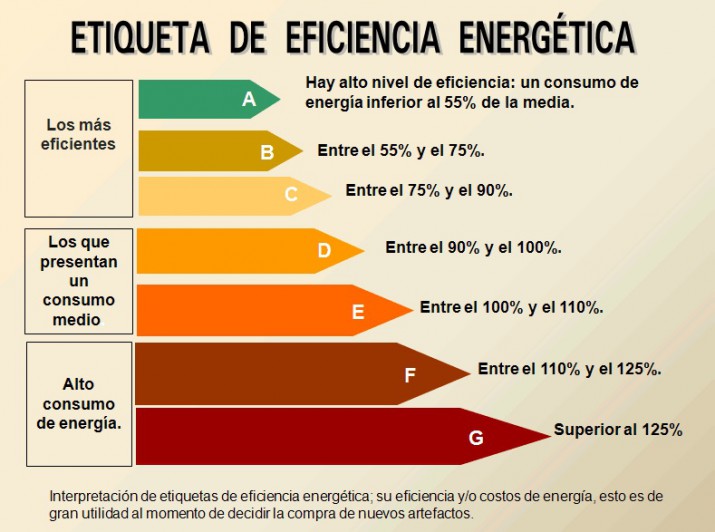 Crditos: electrodomsticos en 24 cuotas sin inters 