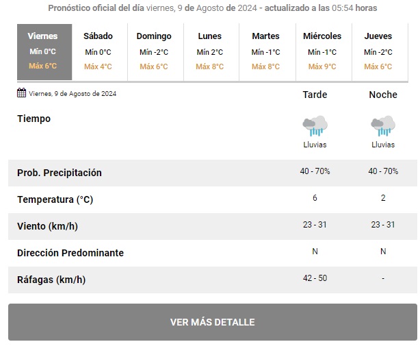 Llueve este viernes en Ro Gallegos: hasta cundo podra continuar y cmo estar la temperatura 