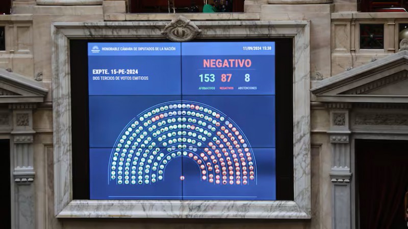 El tablero con la votacin final. 