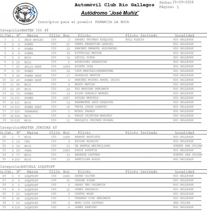 Todos los inscriptos para la fecha del Karting en Ro Gallegos