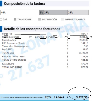 Tarifazo del gas en Santa Cruz: cmo fue aumentando el m3 de gas, en un ejemplo de una boleta de enero hasta septiembre, de un usuario de Ro Gallegos