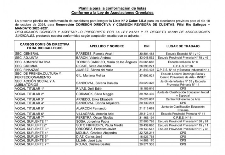 ADOSAC: tres listas competirn en la eleccin de la filial Ro Gallegos 