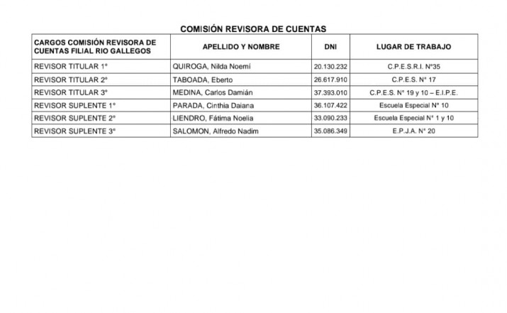 ADOSAC: tres listas competirn en la eleccin de la filial Ro Gallegos 