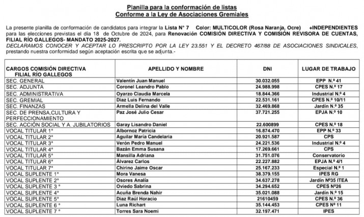 ADOSAC: tres listas competirn en la eleccin de la filial Ro Gallegos 