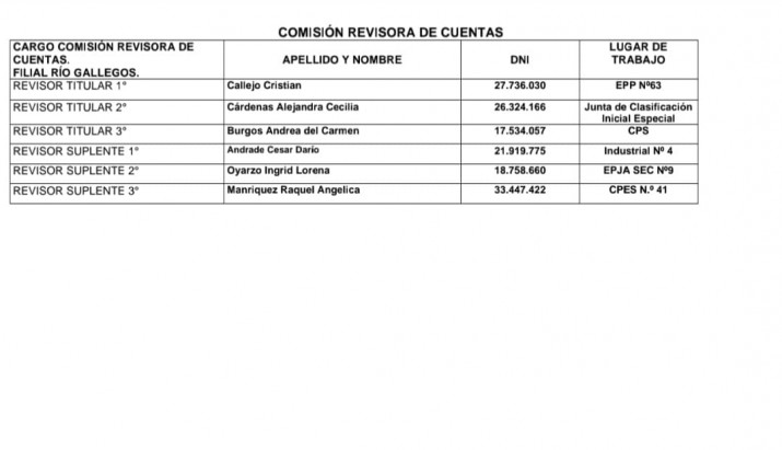 ADOSAC: tres listas competirn en la eleccin de la filial Ro Gallegos 