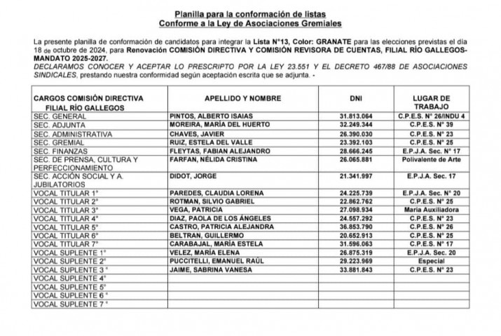 ADOSAC: tres listas competirn en la eleccin de la filial Ro Gallegos 