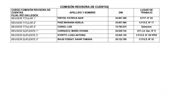 ADOSAC: tres listas competirn en la eleccin de la filial Ro Gallegos 