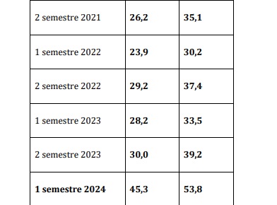 Santa Cruz pobre: cmo fue aumentando de a poco la pobreza en Ro Gallegos, desde 2016 hasta 2024 