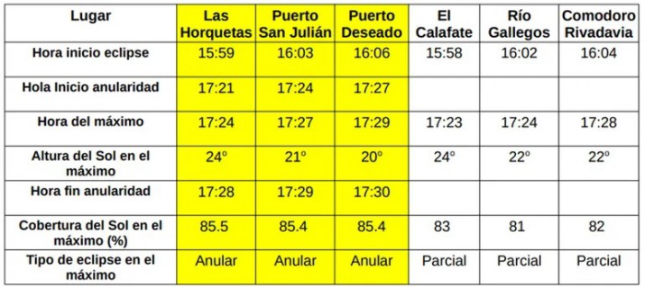 As est el paraje Las Horquetas, uno de los mejores lugares para ver el eclipse solar anular en Santa Cruz, a la espera del anillo de fuego  