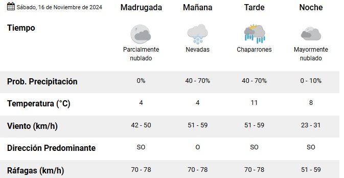 La alta probabilidad de que caigan nevadas en Ro Gallegos 