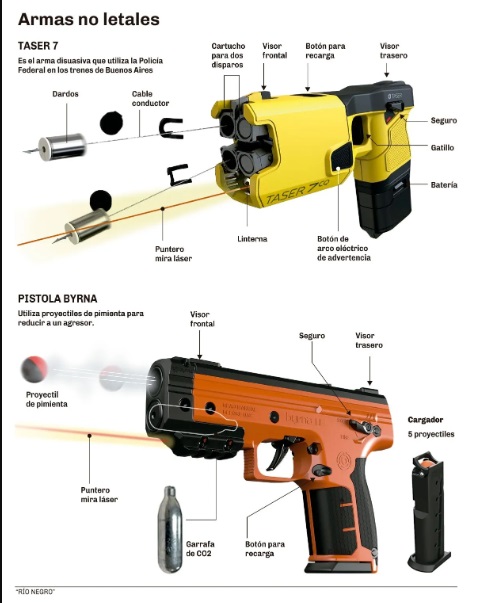 Dos provincias patagnicas evalan el uso de armas no letales 