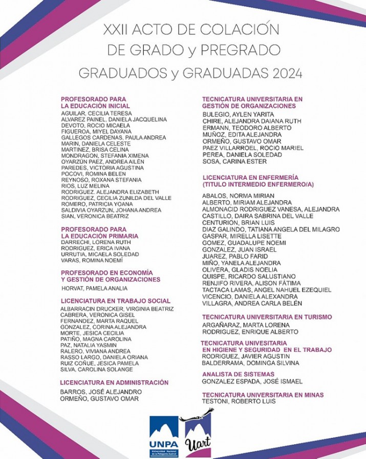 67 nuevos profesionales recibirn su ttulo, este viernes, en la UNPA de Ro Turbio  