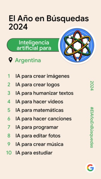 Qu fue lo ms googleado por los argentinos en 2024: acontecimientos, poltica, pelculas, IA, y ms