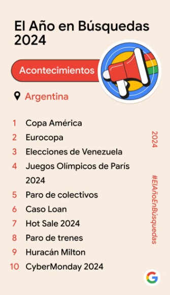 Qu fue lo ms googleado por los argentinos en 2024: acontecimientos, poltica, pelculas, IA, y ms