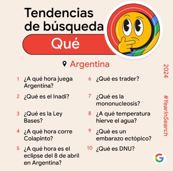 Qu fue lo ms googleado por los argentinos en 2024: acontecimientos, poltica, pelculas, IA, y ms