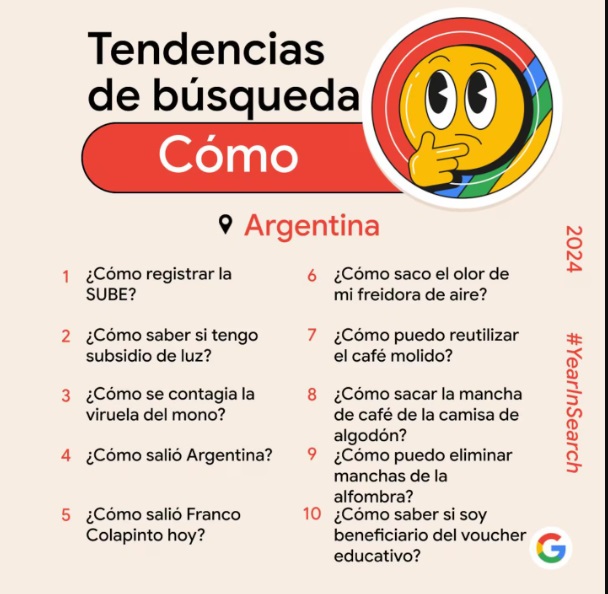 Qu fue lo ms googleado por los argentinos en 2024: acontecimientos, poltica, pelculas, IA, y ms