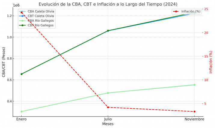 Salarios diluidos en Santa Cruz: cmo baj la inflacin en 2024, pero no los precios 