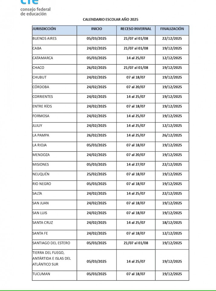 Calendario escolar 2025: cundo comienzan las clases y las vacaciones de invierno en Santa Cruz 