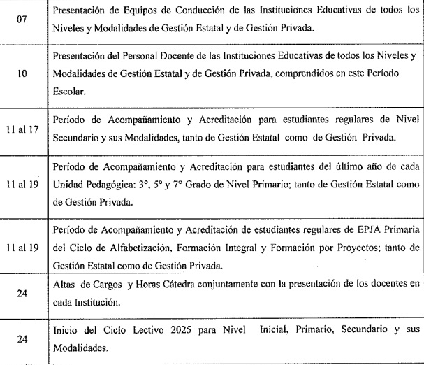 Santa Cruz: cuntos das restan para el inicio de clases, perodo de acompaamiento y presentacin de docentes en las escuelas 