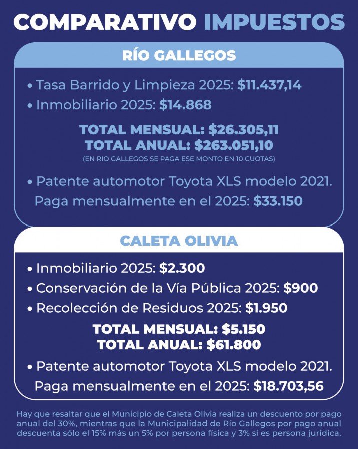 Comparativa elaborada por SER Santa Cruz.&nbsp;